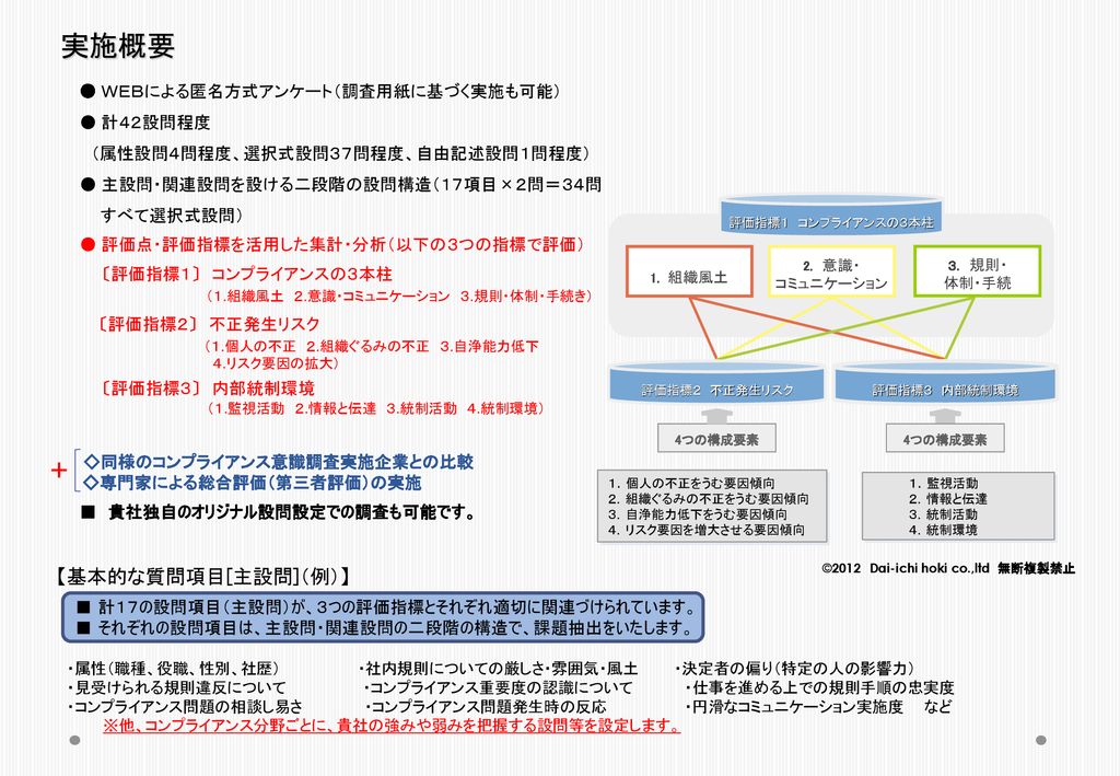 従業員向け コンプライアンス 意識調査のご案内 Ppt Download