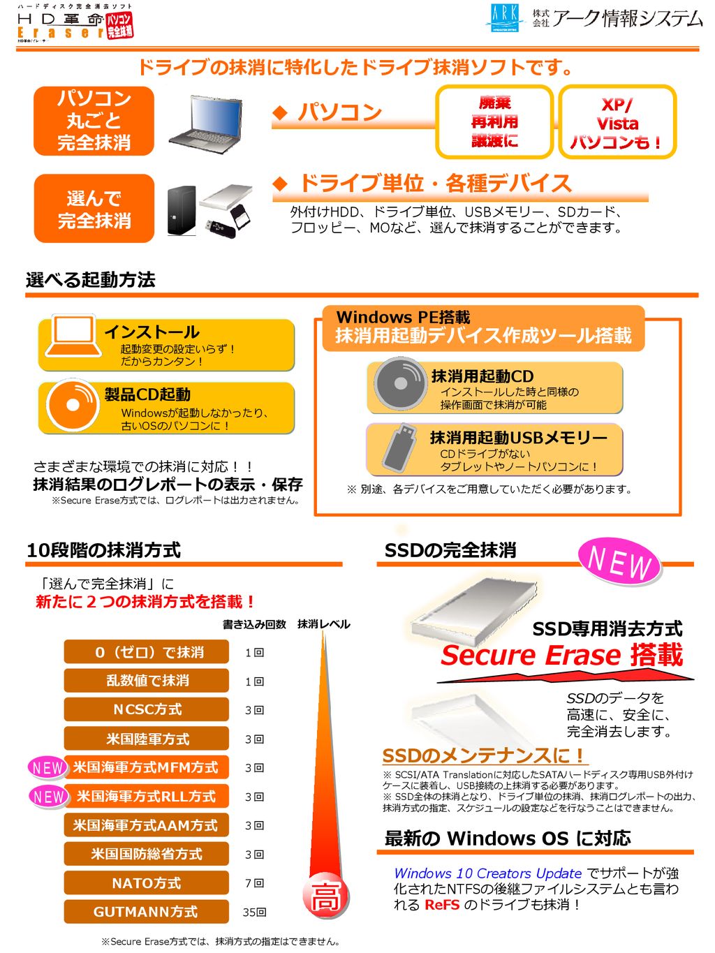 データを復元不可能な状態まで完全抹消 データを復元不可能な状態まで完全抹消 完全抹消ソフトです！ ２０１７年６月２３日（金） 新発売 - ppt  download