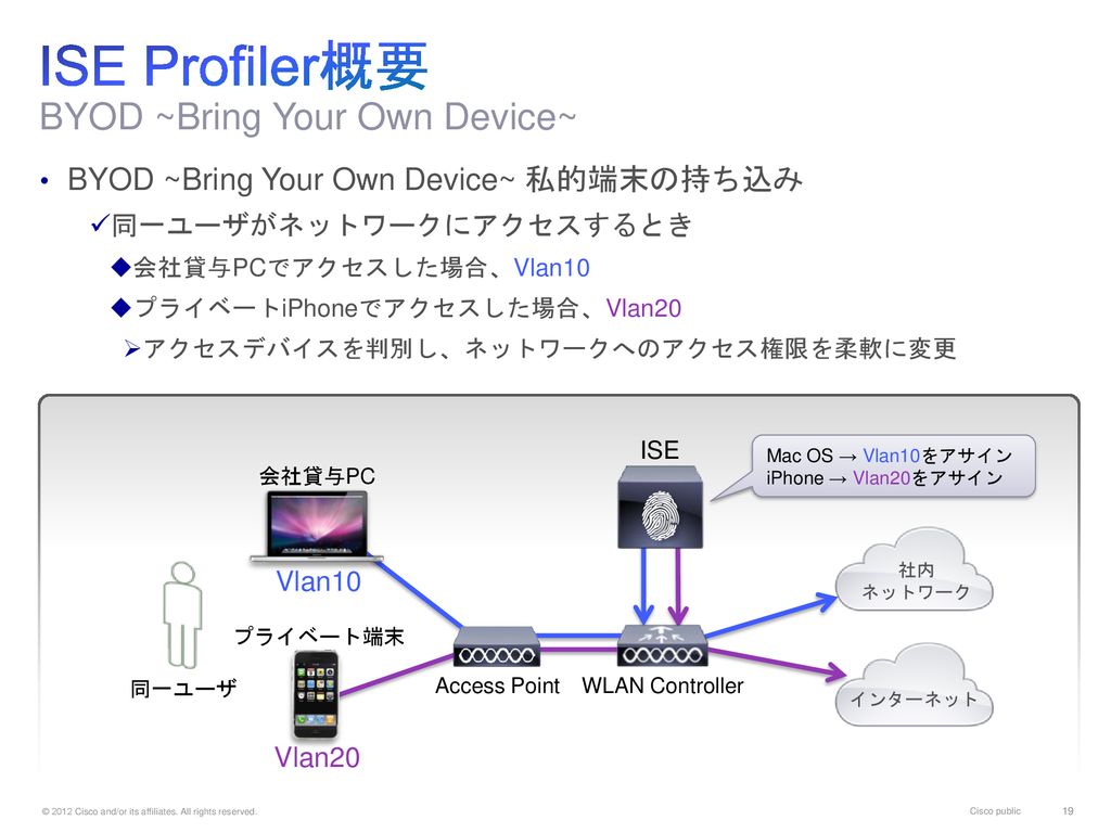 ISE Profiler概要 BYOD ~Bring Your Own Device~