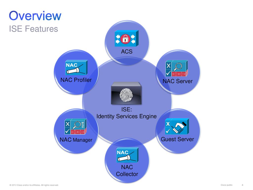 Identity Services Engine