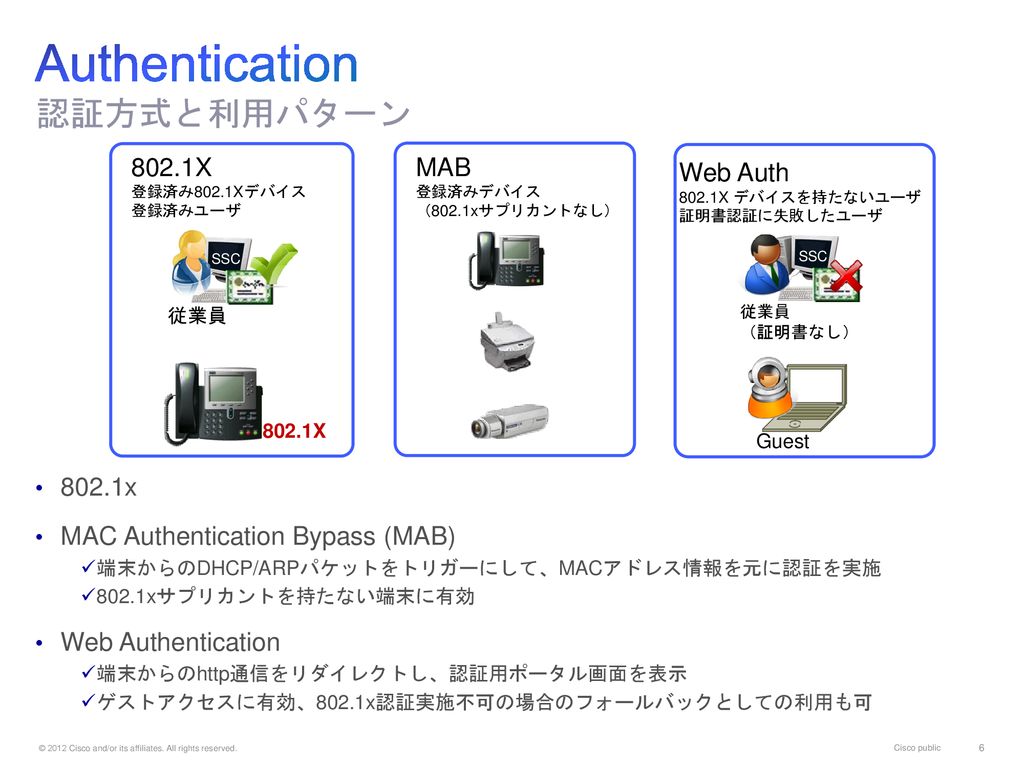 Authentication 認証方式と利用パターン 802.1X MAB Web Auth 802.1x