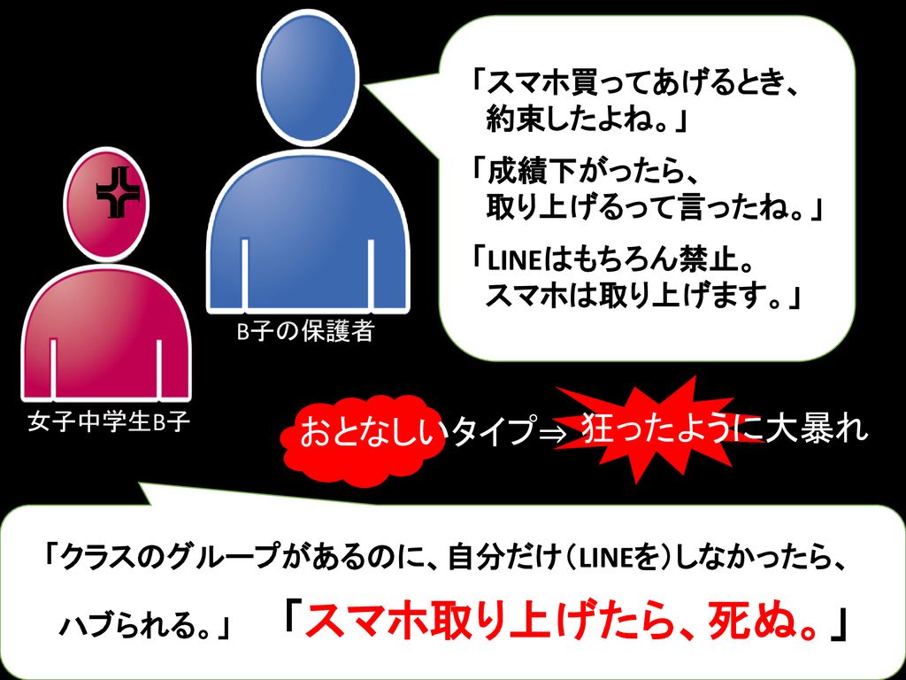 スマホ依存を防ぐ ドーパミン が影響する 沖縄県教育委員会 運動調節 ホルモン調節 快の感情 Ppt Download