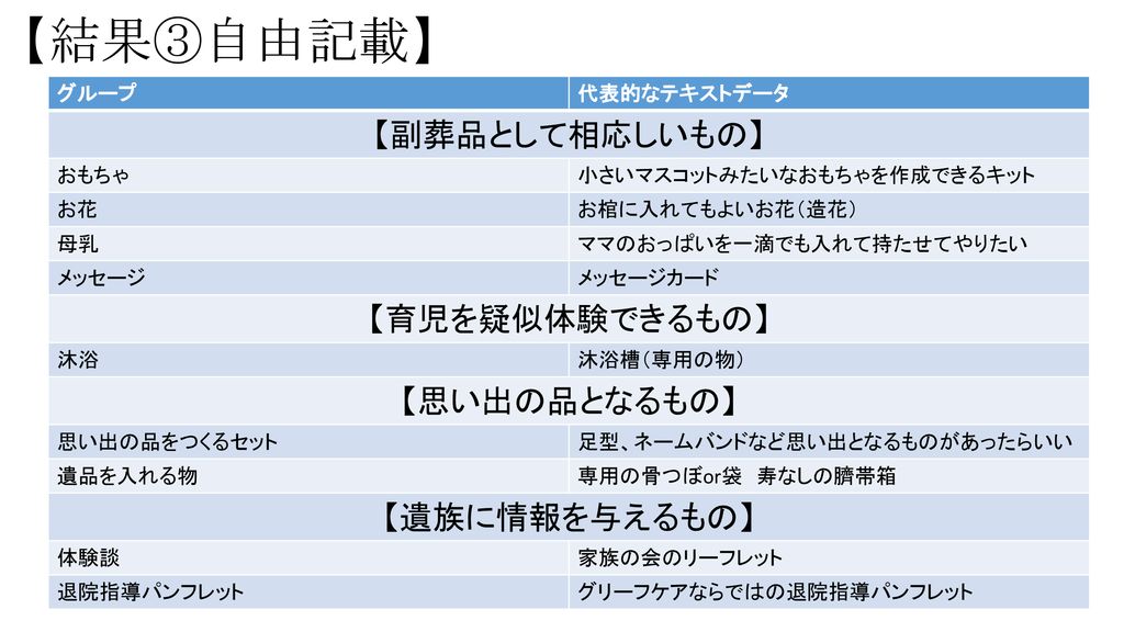 実施状況と使用されているもの 河端 久美子 Ppt Download