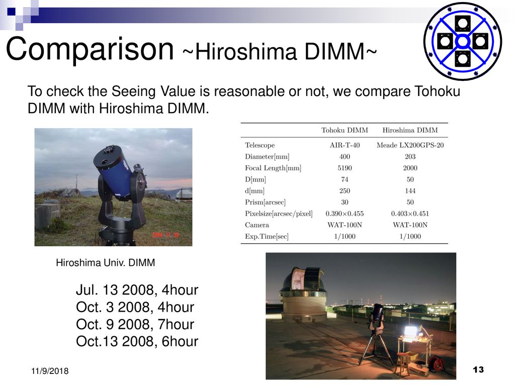 Seeing Measurement by the Tohoku Univ. Antarctica DIMM - ppt download