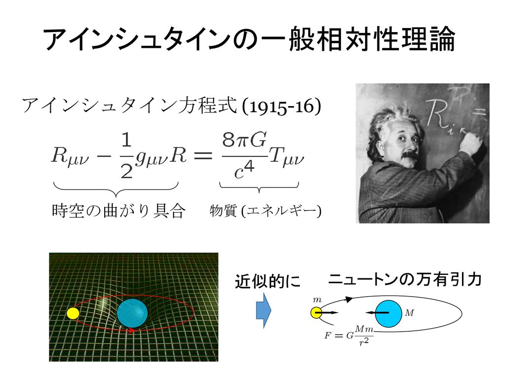 アインシュタインの一般相対性理論 アインシュタイン方程式 ( ) 時空の曲がり具合 ニュートンの万有引力 近似的に
