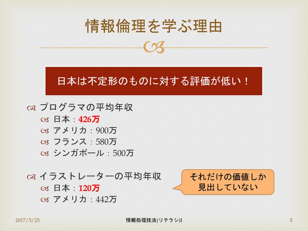 情報処理技法 リテラシi 第６回 著作権と情報倫理 産業技術大学院大学 情報アーキテクチャ専攻 助教 柴田 淳司 17 5 25 Ppt Download