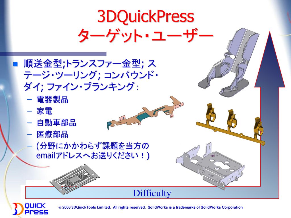 3DQuickPress ターゲット・ユーザー