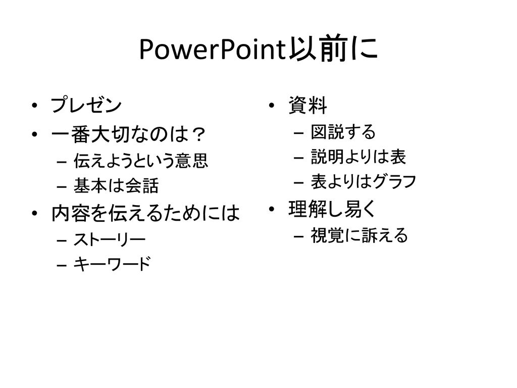 情報リテラシー演習 第7週 Powerpointの使い方 Ppt Download
