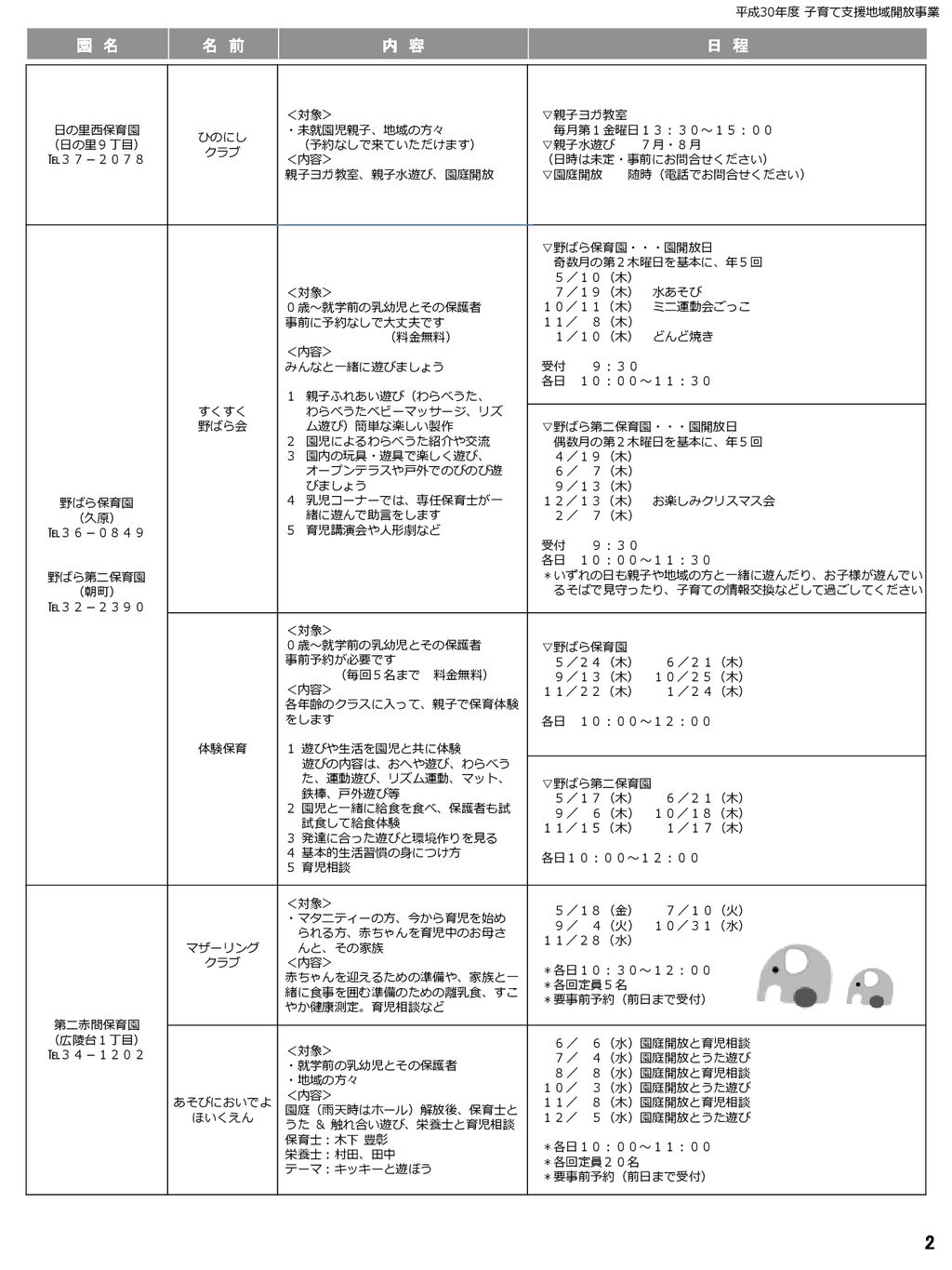 30 遊びにきませんか 保育所 幼稚園 認定こども園 平成３０年度 子育て支援地域開放事業 に ー も く じ ー 1 3 4 5 5 6 Ppt Download