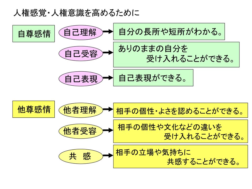 栃中教研生徒指導 教育相談部会 研究発表会 Ppt Download