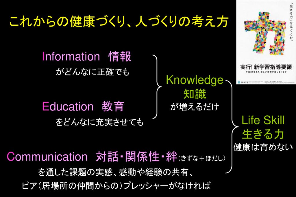 これからの健康づくり、人づくりの考え方 Information 情報 I Education 教育 Knowledge 知識