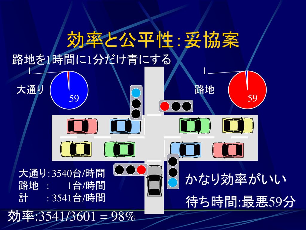 オペレーティングシステム 第1回 オペレーティングシステムの基本概念 Ppt Download