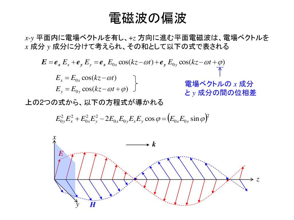 電磁気学 Electromagnetics 7 7講義分 電磁波の偏り 山田 博仁 Ppt Download