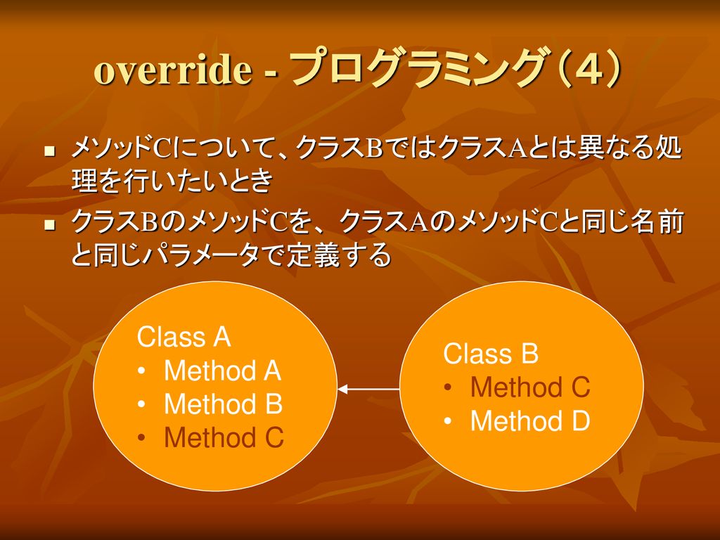 override - プログラミング（４） メソッドCについて、クラスBではクラスAとは異なる処理を行いたいとき