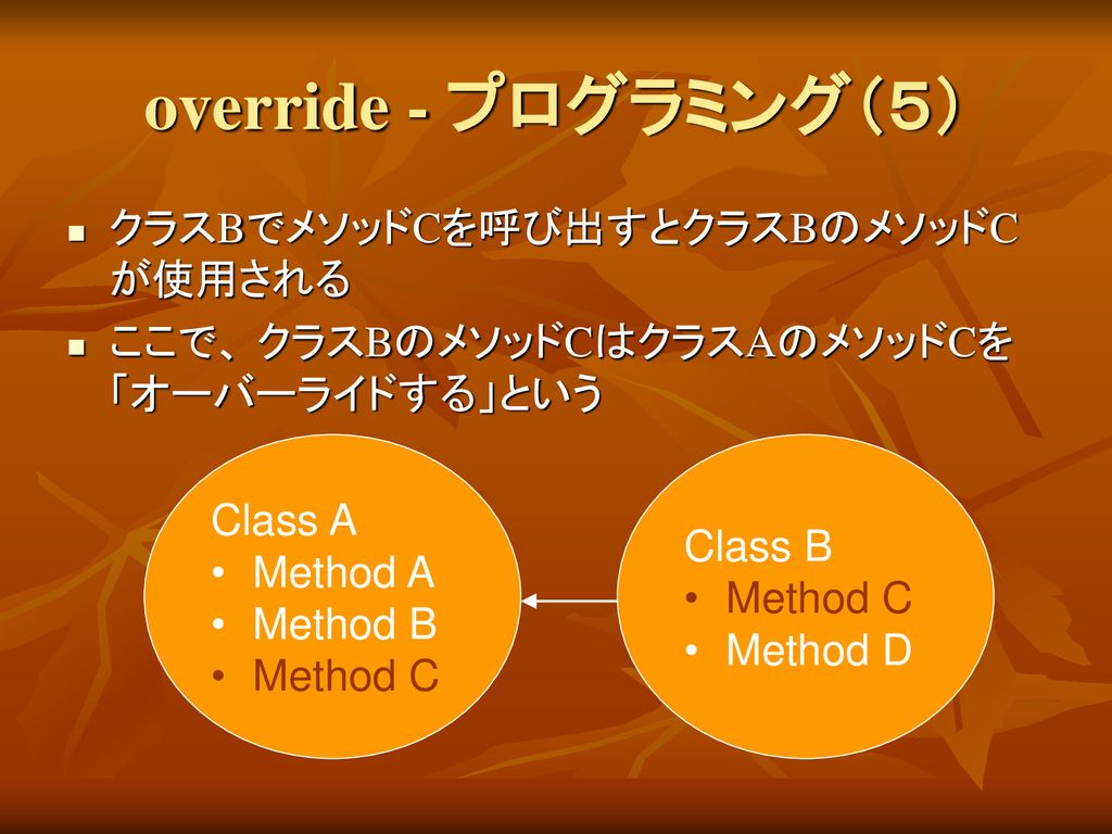 override - プログラミング（５） クラスBでメソッドCを呼び出すとクラスBのメソッドCが使用される