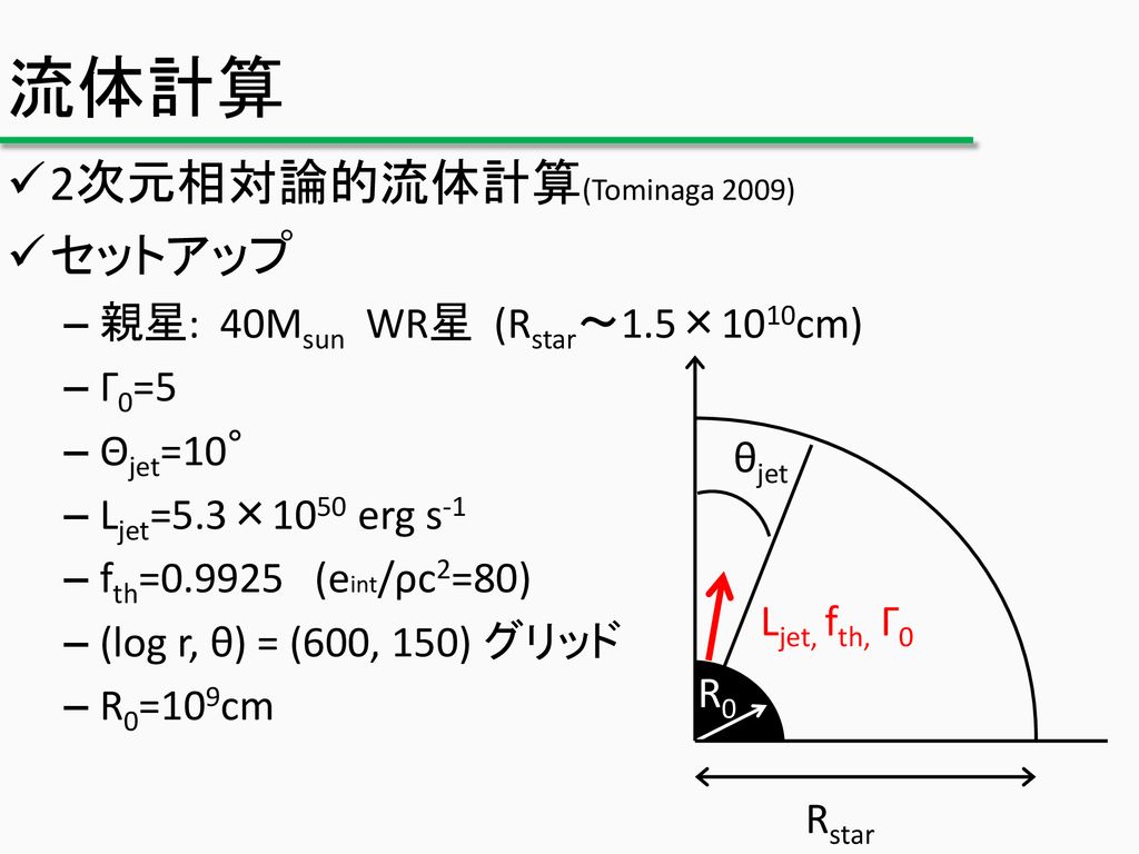 流体計算 2次元相対論的流体計算(Tominaga 2009) セットアップ