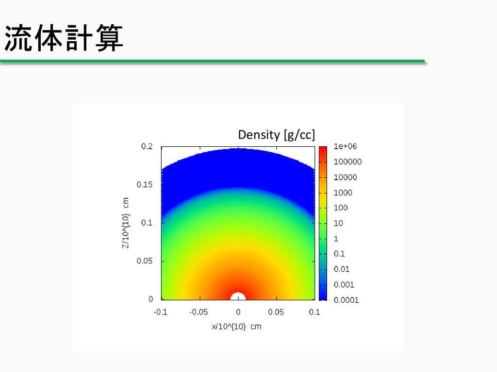 流体計算 Density [g/cc]