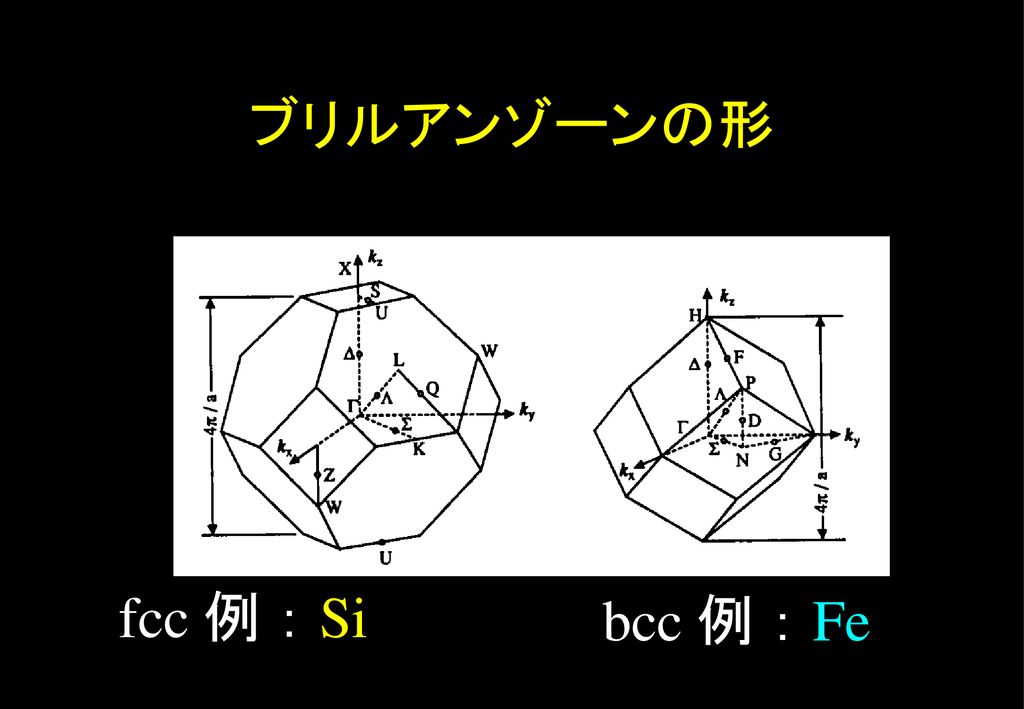 佐藤勝昭 東京農工大学 工学部物理システム工学科 Ppt Download