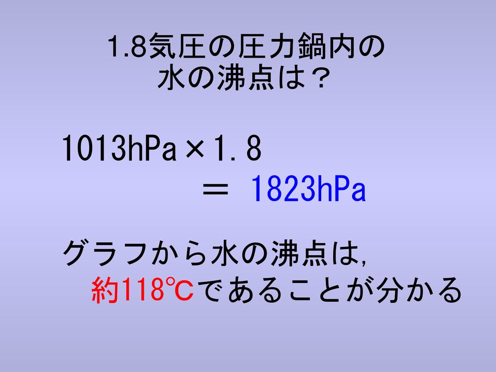 1.8気圧の圧力鍋内の 水の沸点は？ 1013hPa×1.8 ＝ 1823hPa グラフから水の沸点は, 約118℃であることが分かる