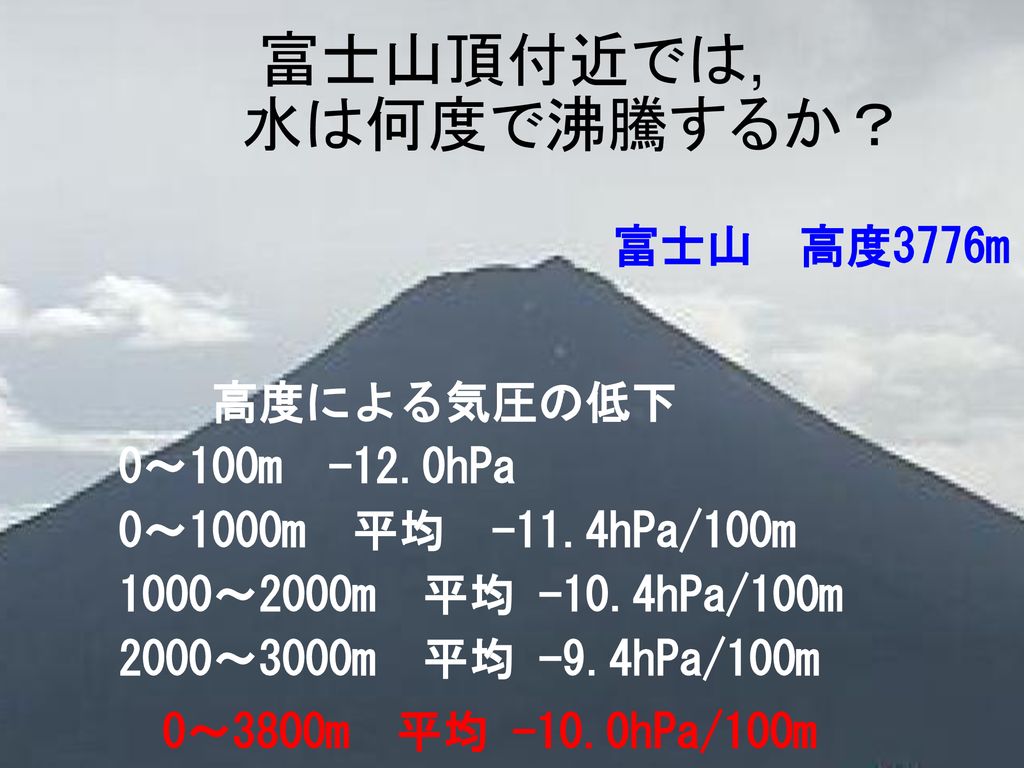 富士山頂付近では, 水は何度で沸騰するか？ 富士山 高度3776m 高度による気圧の低下 0～100m -12.0hPa