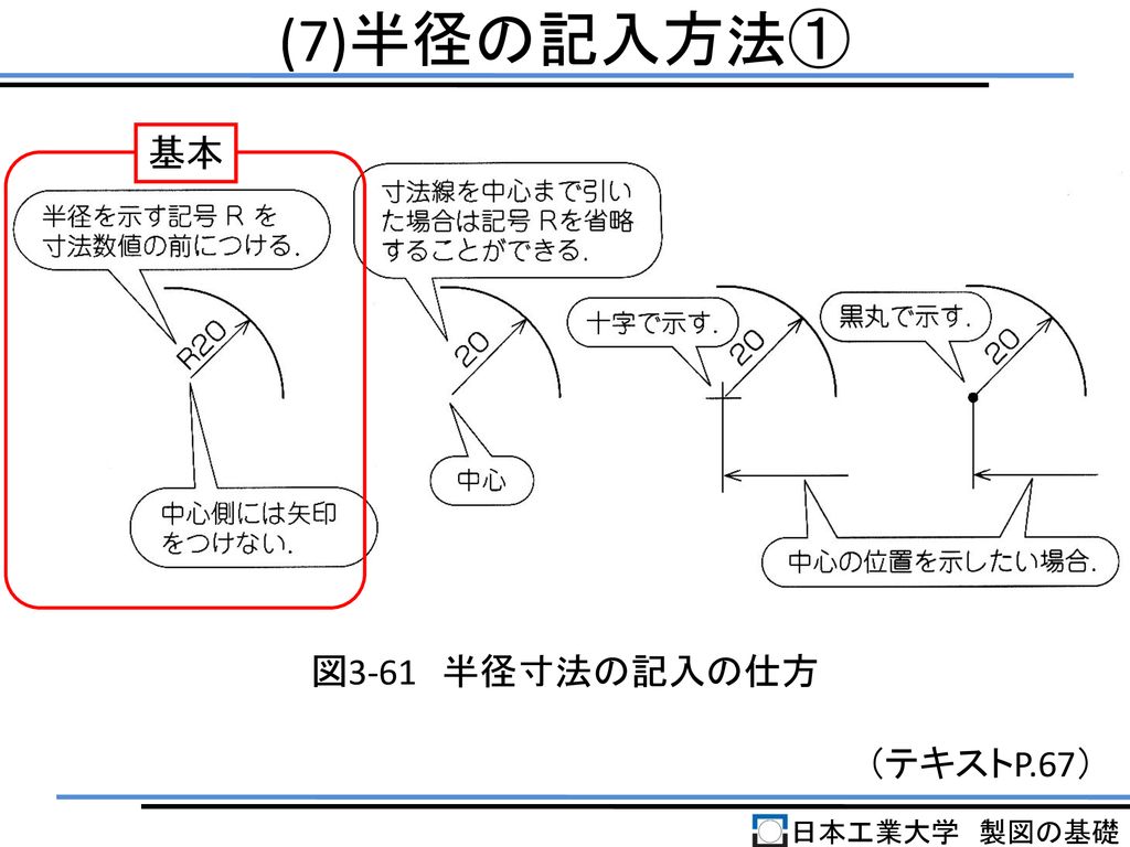 (7)半径の記入方法① 基本 図3-61 半径寸法の記入の仕方 （テキストP.67） 日本工業大学 製図の基礎