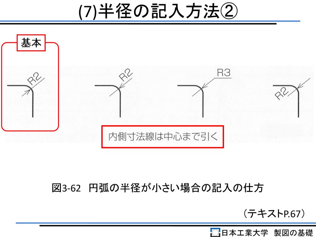(7)半径の記入方法② 基本 図3-62 円弧の半径が小さい場合の記入の仕方 （テキストP.67） 日本工業大学 製図の基礎