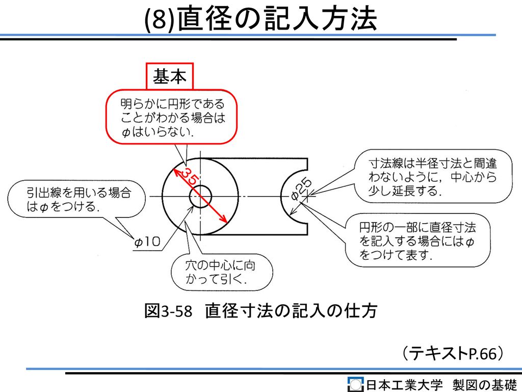 (8)直径の記入方法 基本 ３５ 図3-58 直径寸法の記入の仕方 （テキストP.66） 日本工業大学 製図の基礎