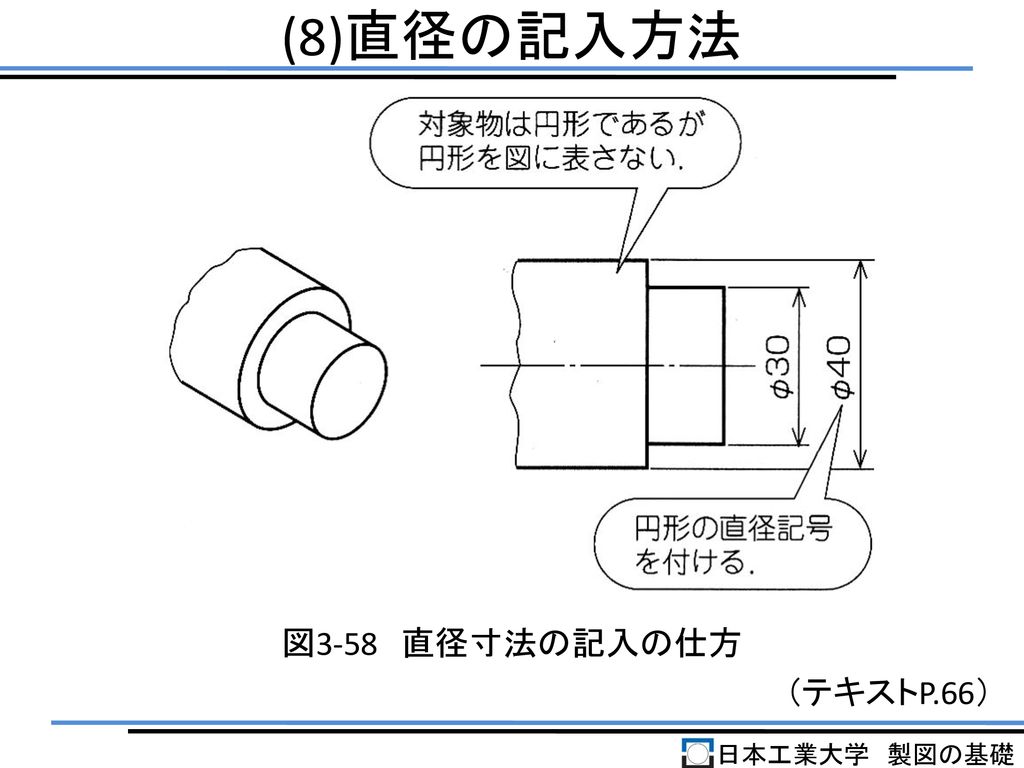 (8)直径の記入方法 図3-58 直径寸法の記入の仕方 （テキストP.66） 日本工業大学 製図の基礎
