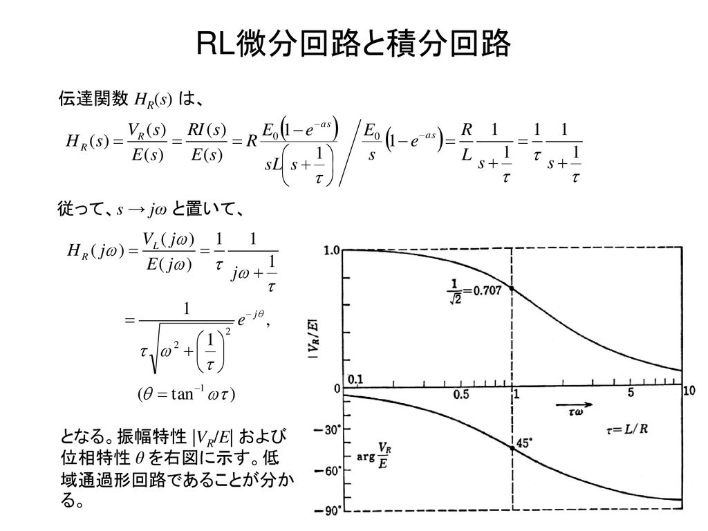 RL微分回路と積分回路 伝達関数 HR(s) は、 従って、s → jω と置いて、