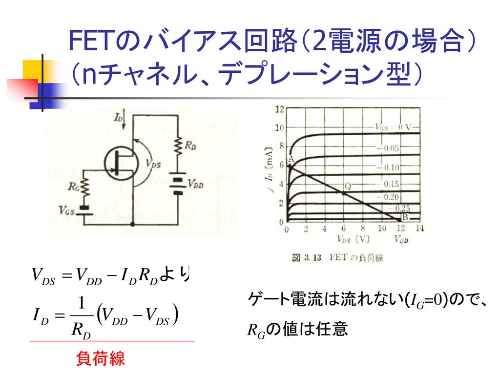FETのバイアス回路（2電源の場合） （nチャネル、デプレーション型）
