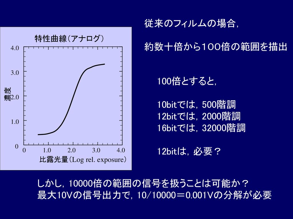 しかし，10000倍の範囲の信号を扱うことは可能か？ 最大10Vの信号出力で，10/10000＝0.001Vの分解が必要