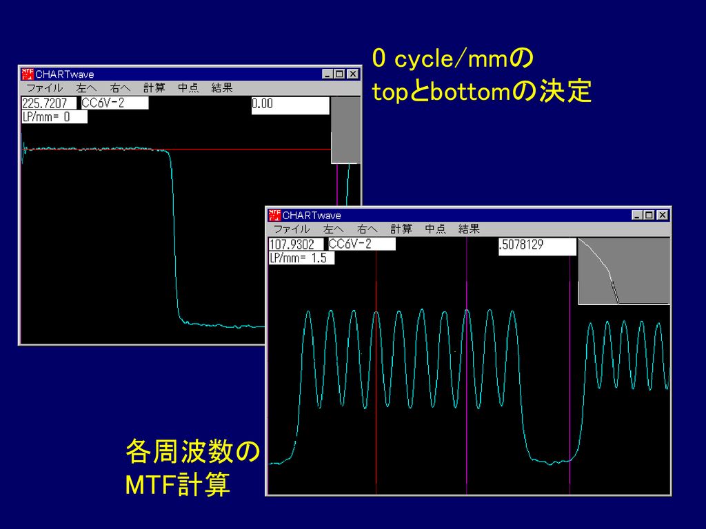 0 cycle/mmの topとbottomの決定 各周波数の MTF計算