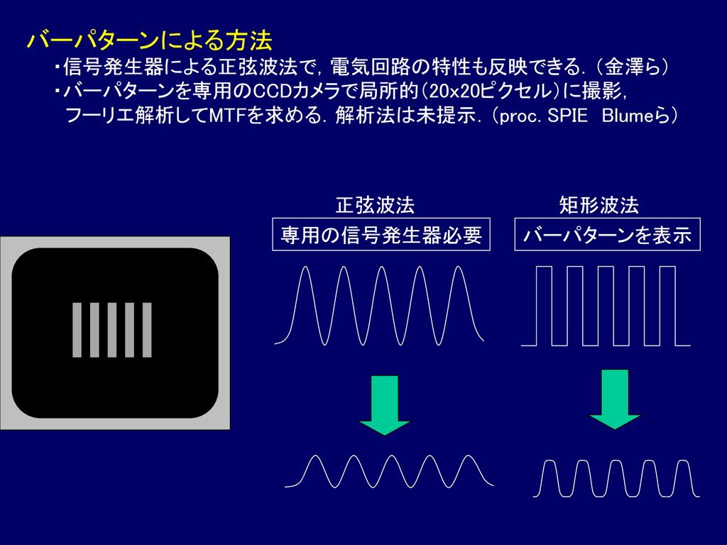 バーパターンによる方法 ・信号発生器による正弦波法で，電気回路の特性も反映できる．（金澤ら）