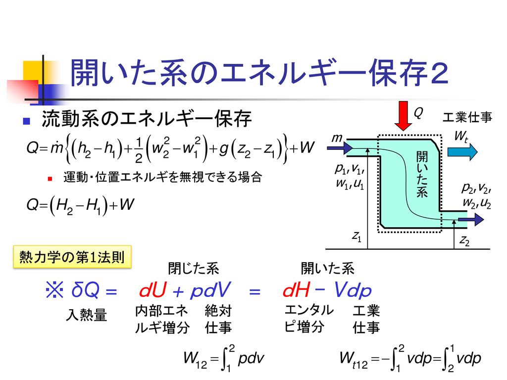 開いた系のエネルギー保存２ ※ δQ = ｄU + ｐｄV = ｄH - Vｄｐ 流動系のエネルギー保存 熱力学の第1法則 閉じた系