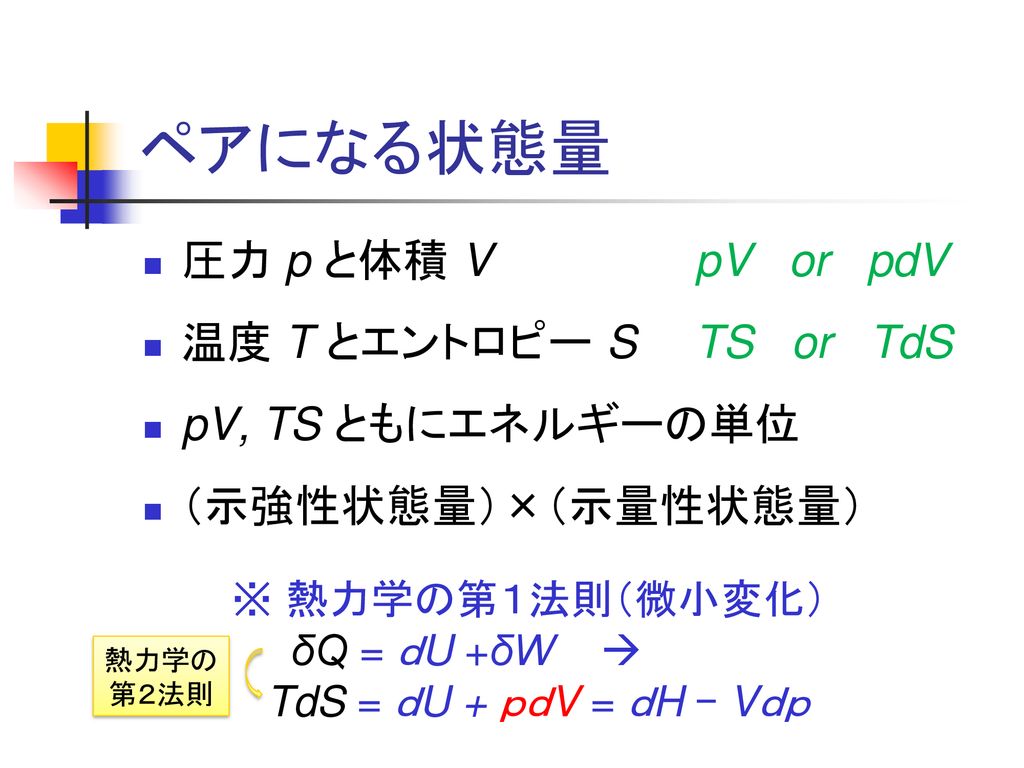 ペアになる状態量 圧力 p と体積 V pV or pdV 温度 T とエントロピー S TS or TdS