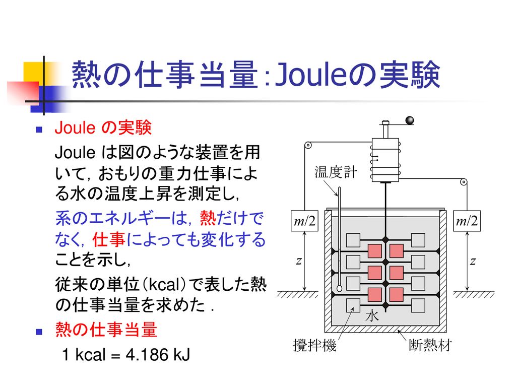 熱の仕事当量：Jouleの実験 Joule の実験 Joule は図のような装置を用いて，おもりの重力仕事による水の温度上昇を測定し，