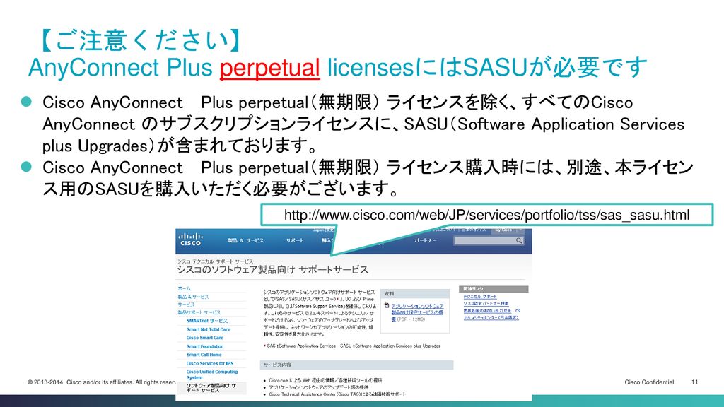 【ご注意ください】 AnyConnect Plus perpetual licensesにはSASUが必要です