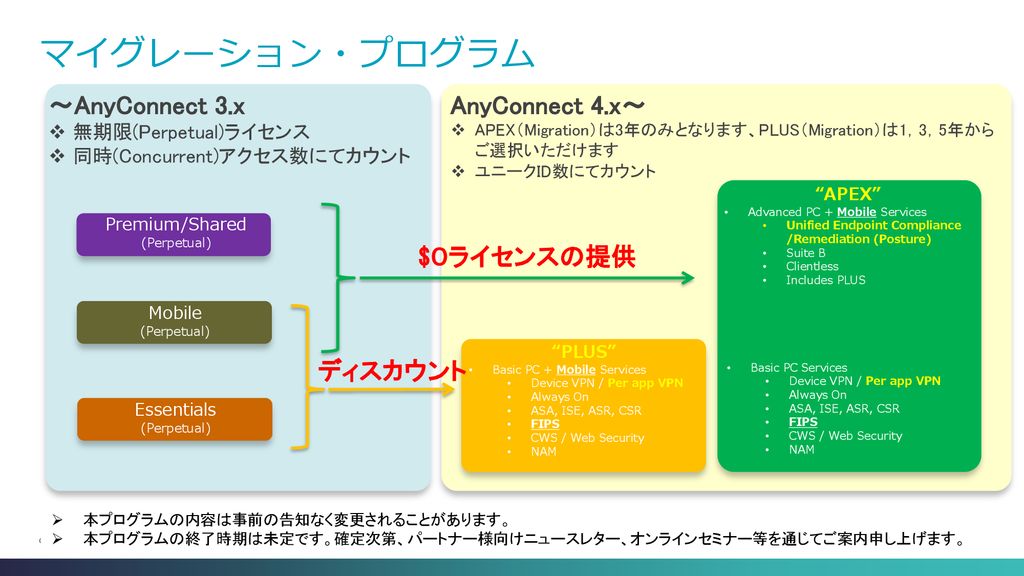 マイグレーション・プログラム ～AnyConnect 3.x AnyConnect 4.x～ $０ライセンスの提供 ディスカウント