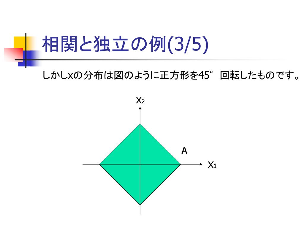 相関と独立の例(3/5) しかしxの分布は図のように正方形を45°回転したものです。 x2 A x1