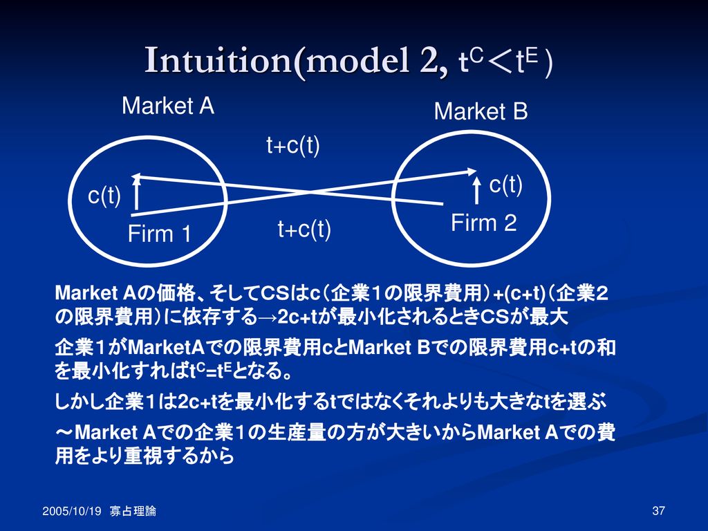 Endogenous Flexibility in Flexible Manufacturing System (FMS) - ppt ...