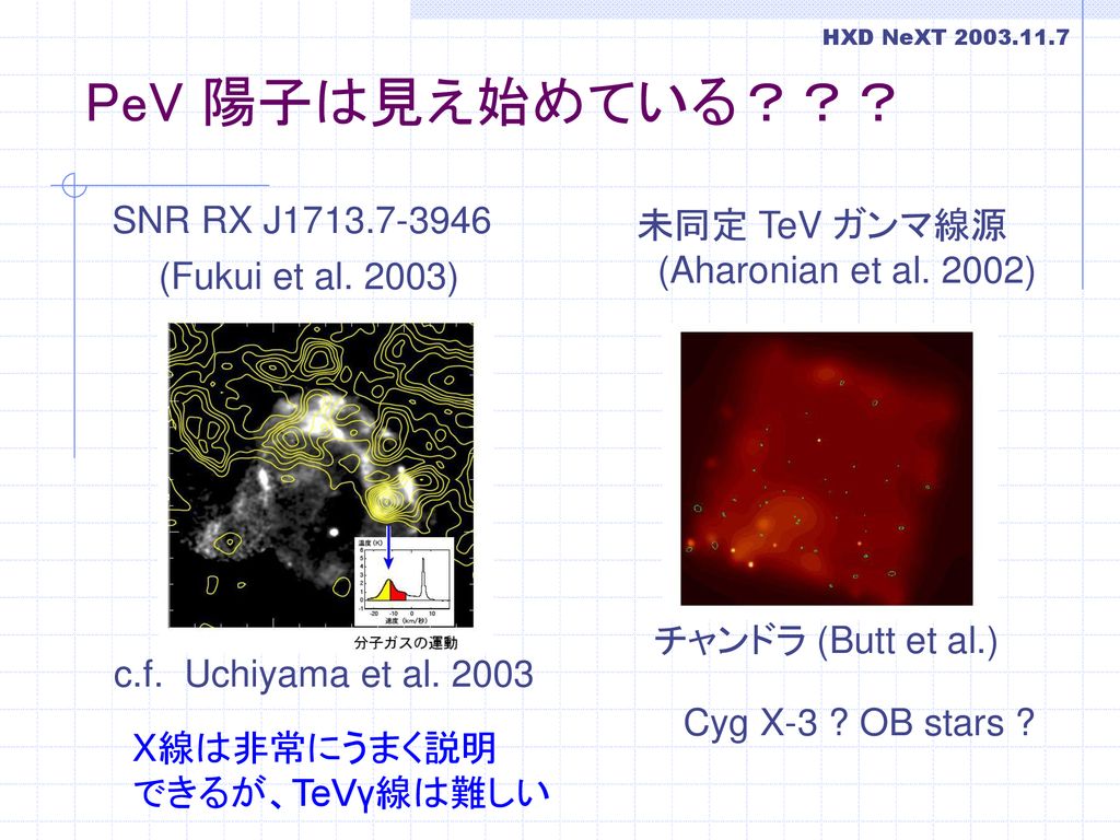 PeV 陽子は見え始めている？？？ SNR RX J 未同定 TeV ガンマ線源