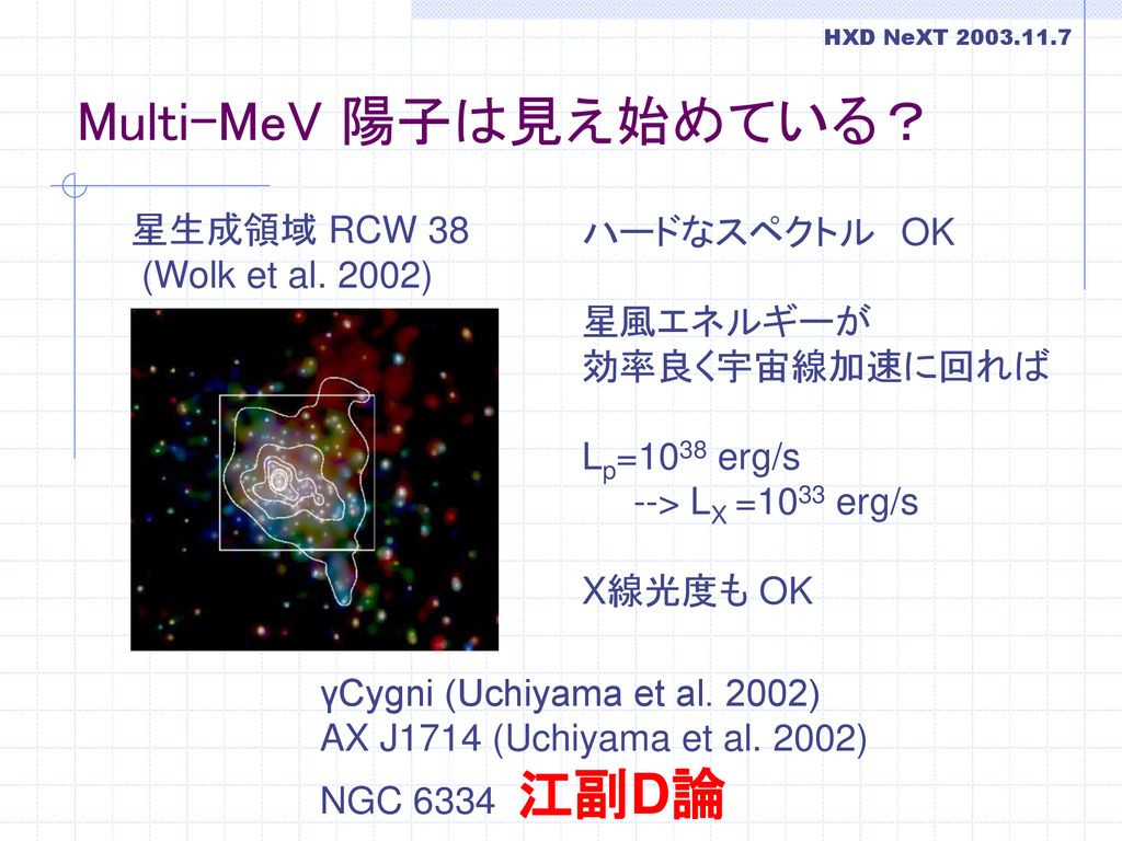 Multi-MeV 陽子は見え始めている？