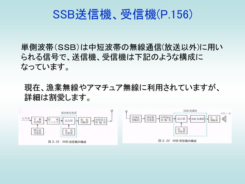 SSB送信機、受信機(P.156) 単側波帯（ＳＳＢ）は中短波帯の無線通信(放送以外)に用い