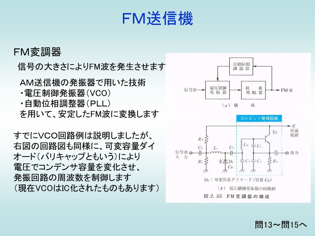 ＦＭ送信機 ＦＭ変調器 信号の大きさによりFM波を発生させます ＡＭ送信機の発振器で用いた技術 ・電圧制御発振器（VCO）
