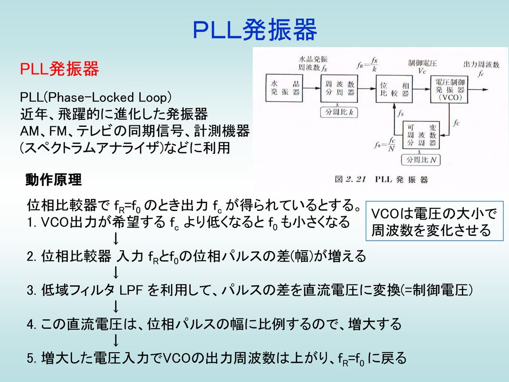 ＰＬＬ発振器 PLL発振器 PLL(Phase-Locked Loop) 近年、飛躍的に進化した発振器