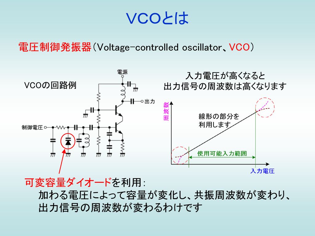 ＶＣＯとは 電圧制御発振器（Voltage-controlled oscillator、VCO） 可変容量ダイオードを利用：
