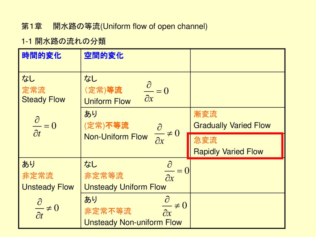 第１章 開水路の等流(Uniform flow of open channel)