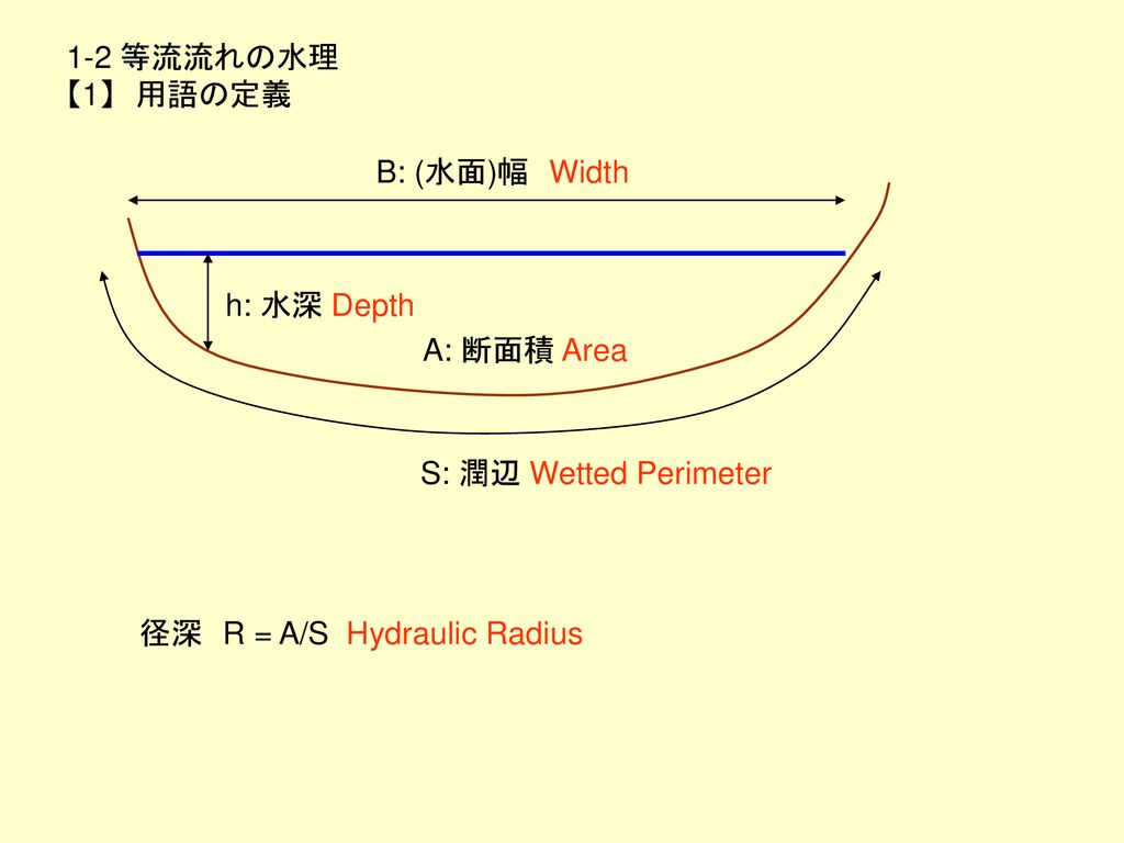 1-2 等流流れの水理 【1】 用語の定義. B: (水面)幅 Width. h: 水深 Depth.