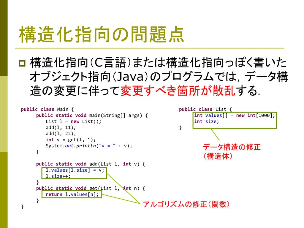 構造化指向の問題点 構造化指向（C言語）または構造化指向っぽく書いたオブジェクト指向（Java）のプログラムでは，データ構造の変更に伴って変更すべき箇所が散乱する． public class Main {