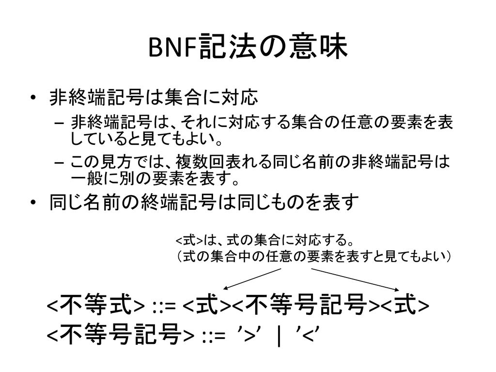 BNF記法の意味 <不等式> ::= <式><不等号記号><式>